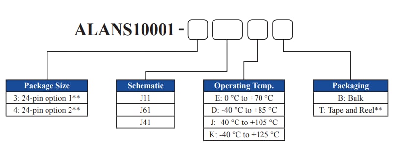 Abracon ALANS10001 LAN Transformer Modules